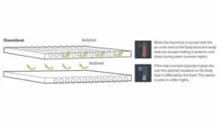 Outwell Dreamboat Double 7.5cm Self Inflating Mat 13 Outwell Dreamboat Double 7.5cm Self Inflating Mat -Camping Sales Store 290305 dreamboat double 7.5 cm feature photo 6