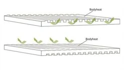 Outwell Dreamboat Single 12cm Self Inflating Mat -Camping Sales Store 290495v21 103 72