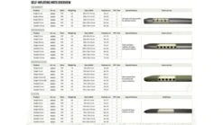 Outwell Dreamcatcher 12cm XXL Self Inflating Mattress 9 Outwell Dreamcatcher 12cm XXL Self Inflating Mattress -Camping Sales Store 400023v22 105 72