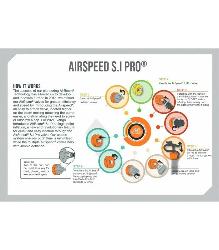 Vango Airbeam Vango Airspeed S.I Pro Tube 565 X 8/10cm - RIGHT AT303 4 Vango Airbeam Vango Airspeed S.I Pro Tube 565 X 8/10cm - RIGHT AT303 - Image 2