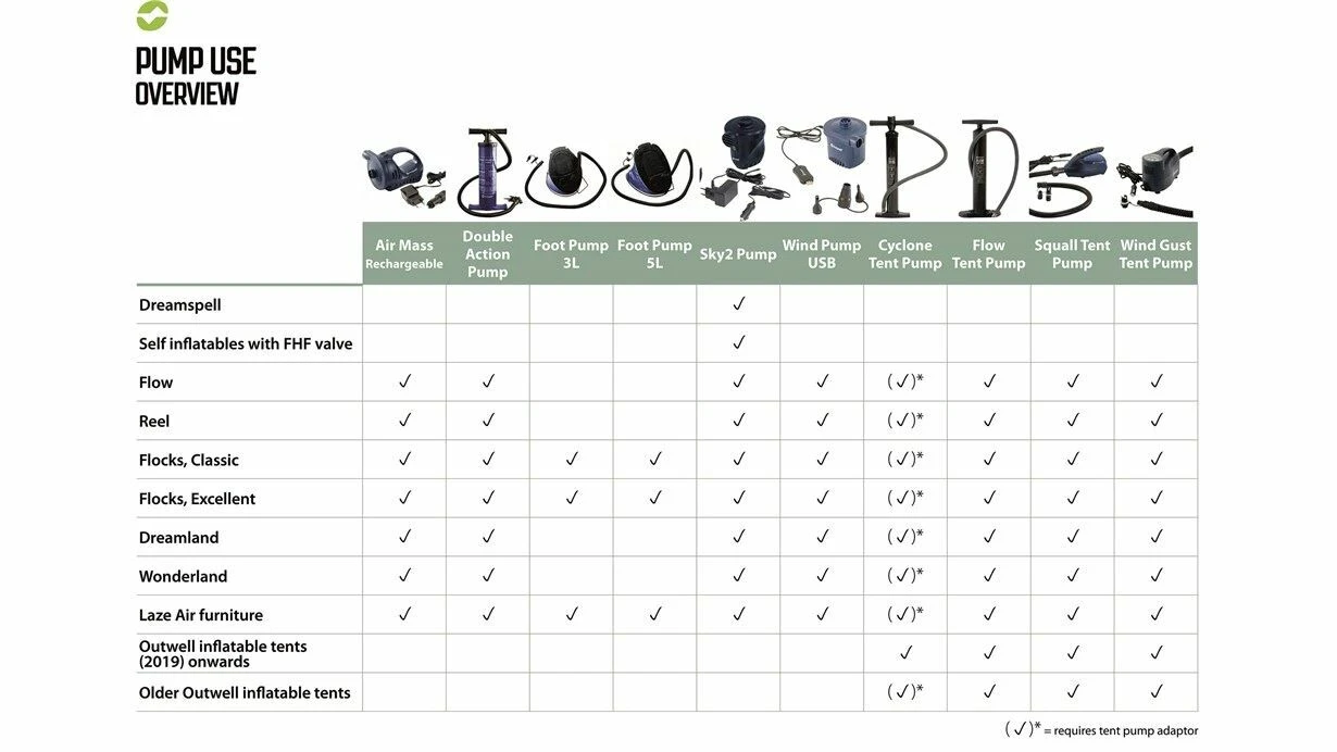 Outwell Wind Gust Tent Pump 12V 4 Outwell Wind Gust Tent Pump 12V - Image 2