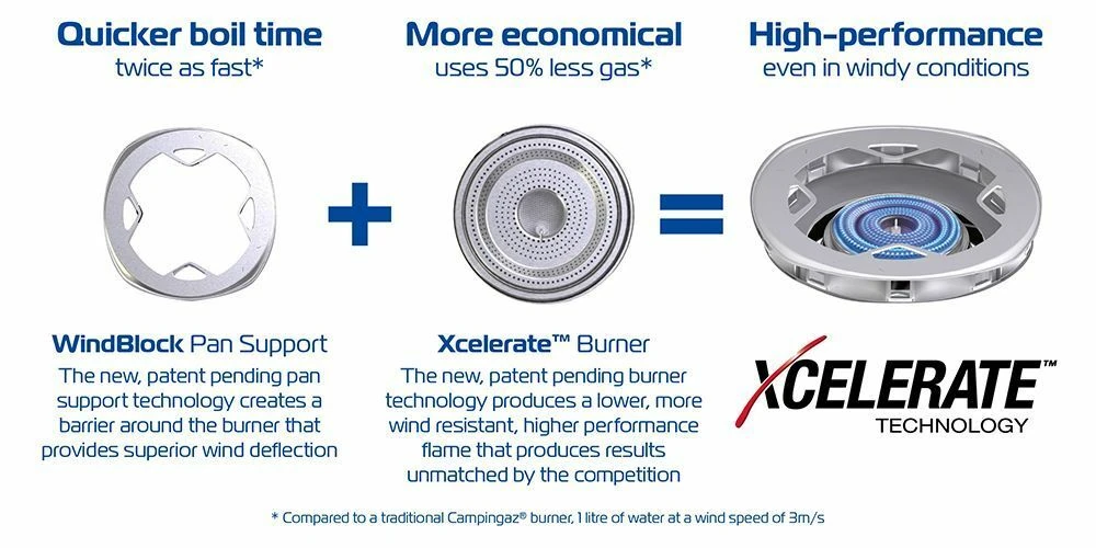 Campingaz 400 Series S Stove 6 Campingaz 400 Series S Stove - Image 4