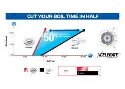 Campingaz 400-SG Series Two Burner Stove & Grid 9 Campingaz 400-SG Series Two Burner Stove & Grid -Camping Sales Store xcelerate performance graph